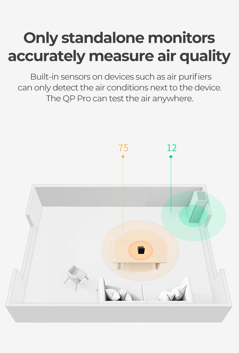 QP Pro Air Quality Monitor