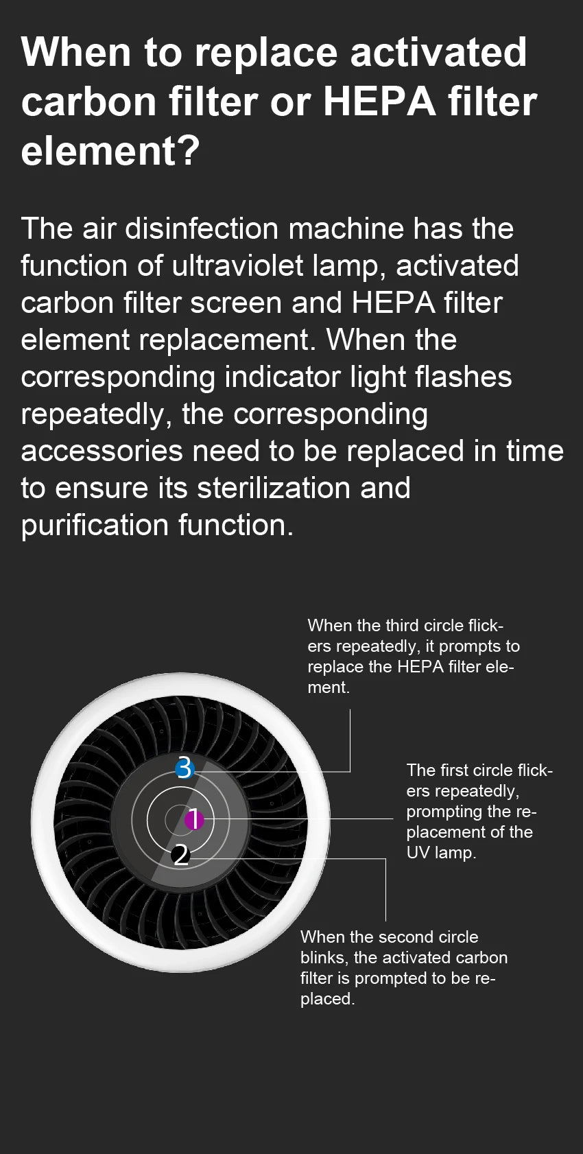 SOTO-Y8 & BK100 Activated Carbon Filter
