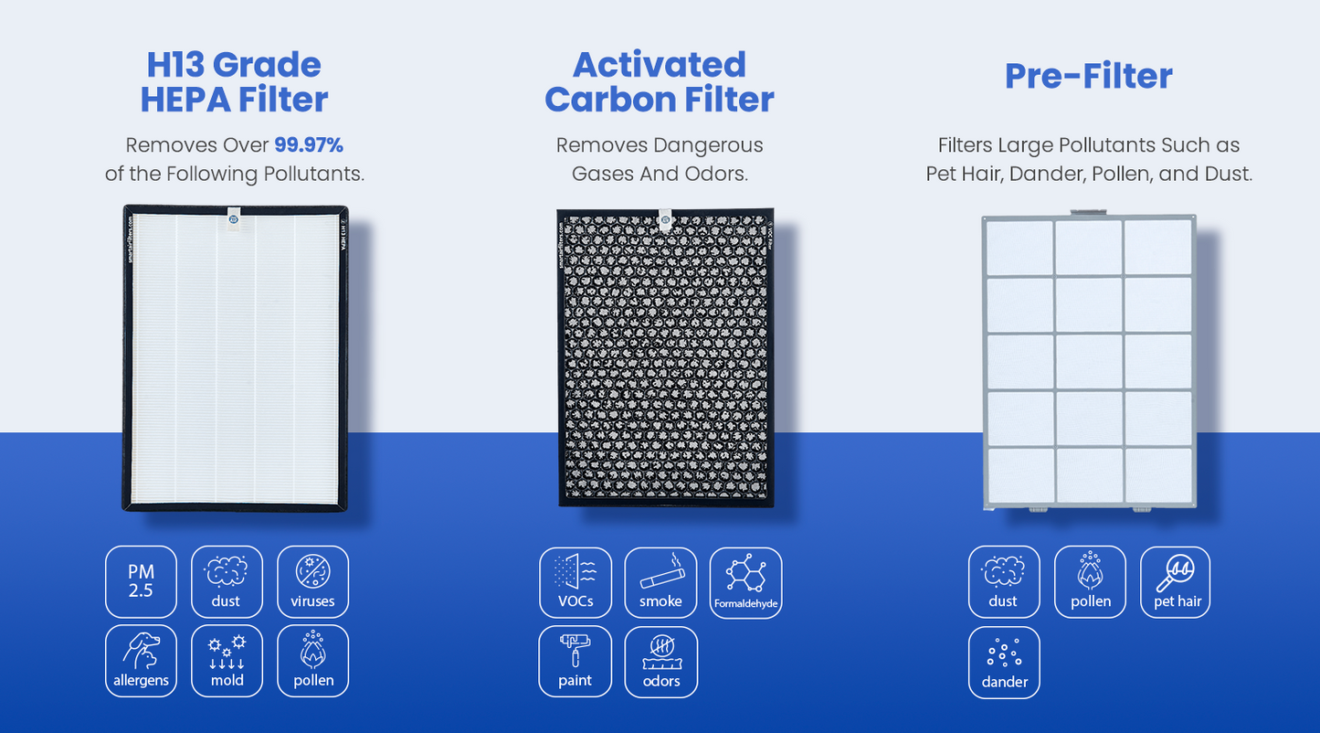 SA600 Carbon Filter (2-Pack)