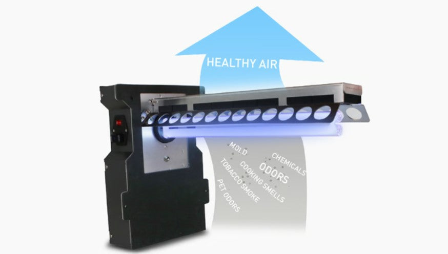 SOTO-X Whole-Home UV-C HVAC system