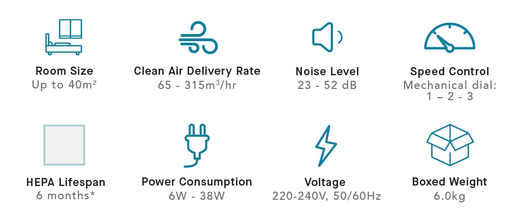 S Chemical Warfare Air Purifier (120V)