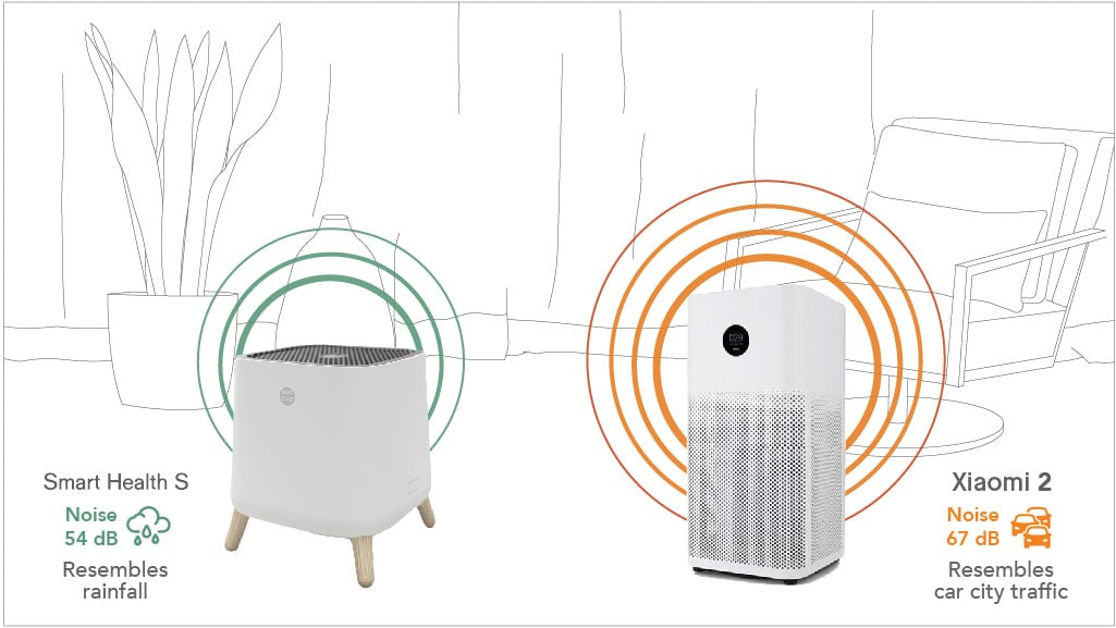 The S Air Purifier (120V)