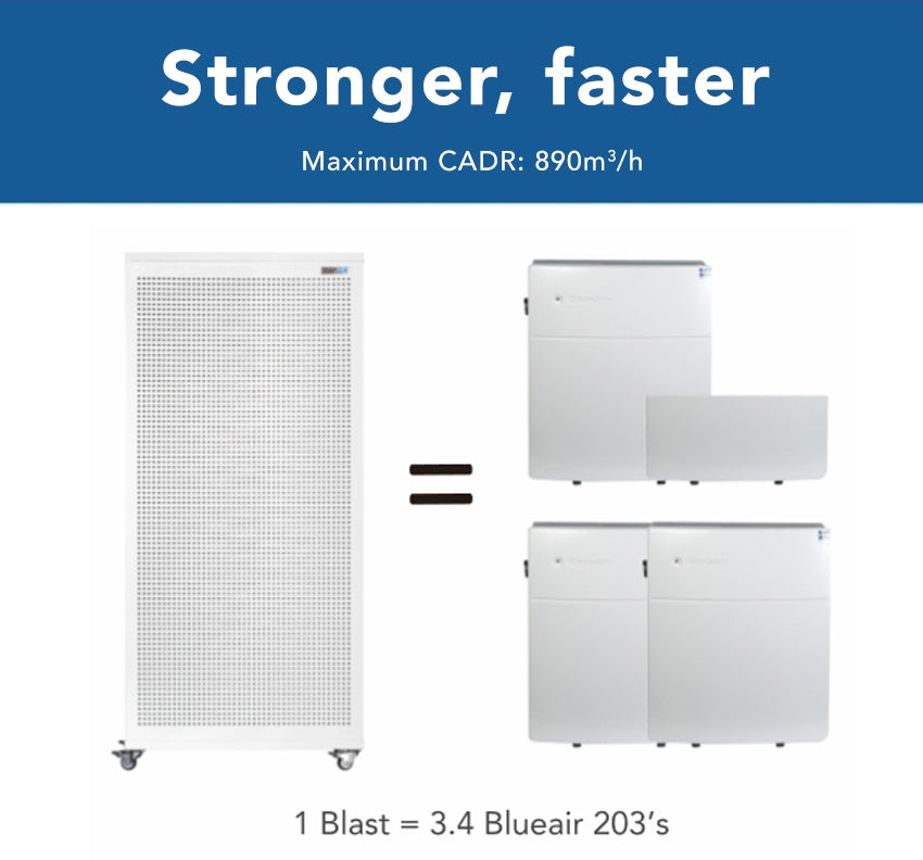 Blast Air Purifier (Mk II)