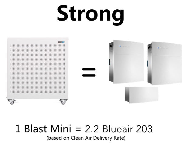 Blast Mini Air Purifier (Mk II)