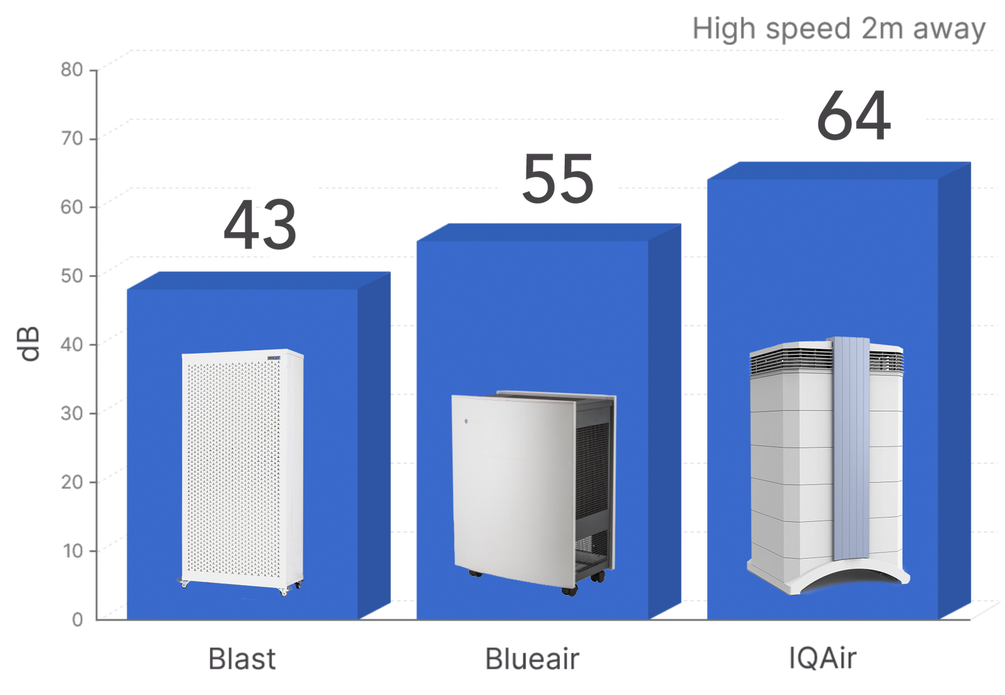 Blast Air Purifier (Mk II)