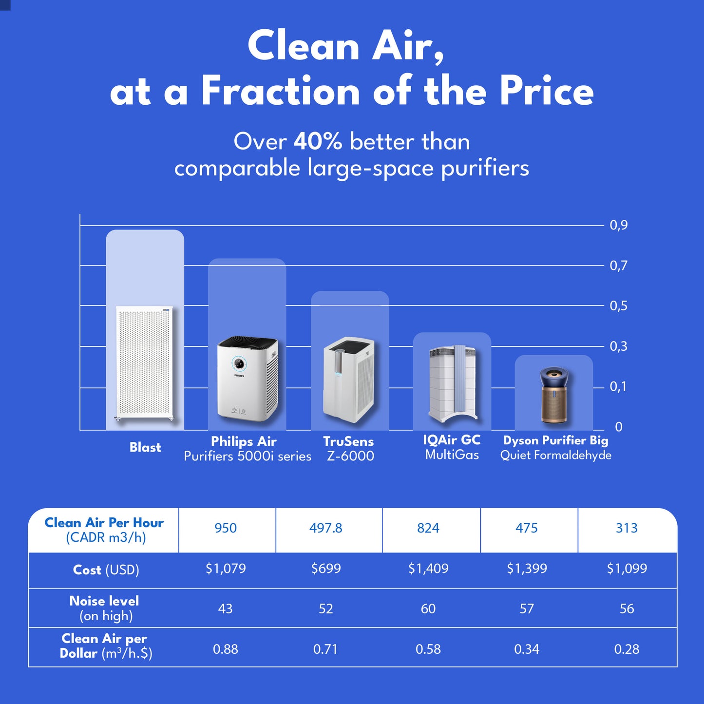 Blast Air Purifier (Mk II)