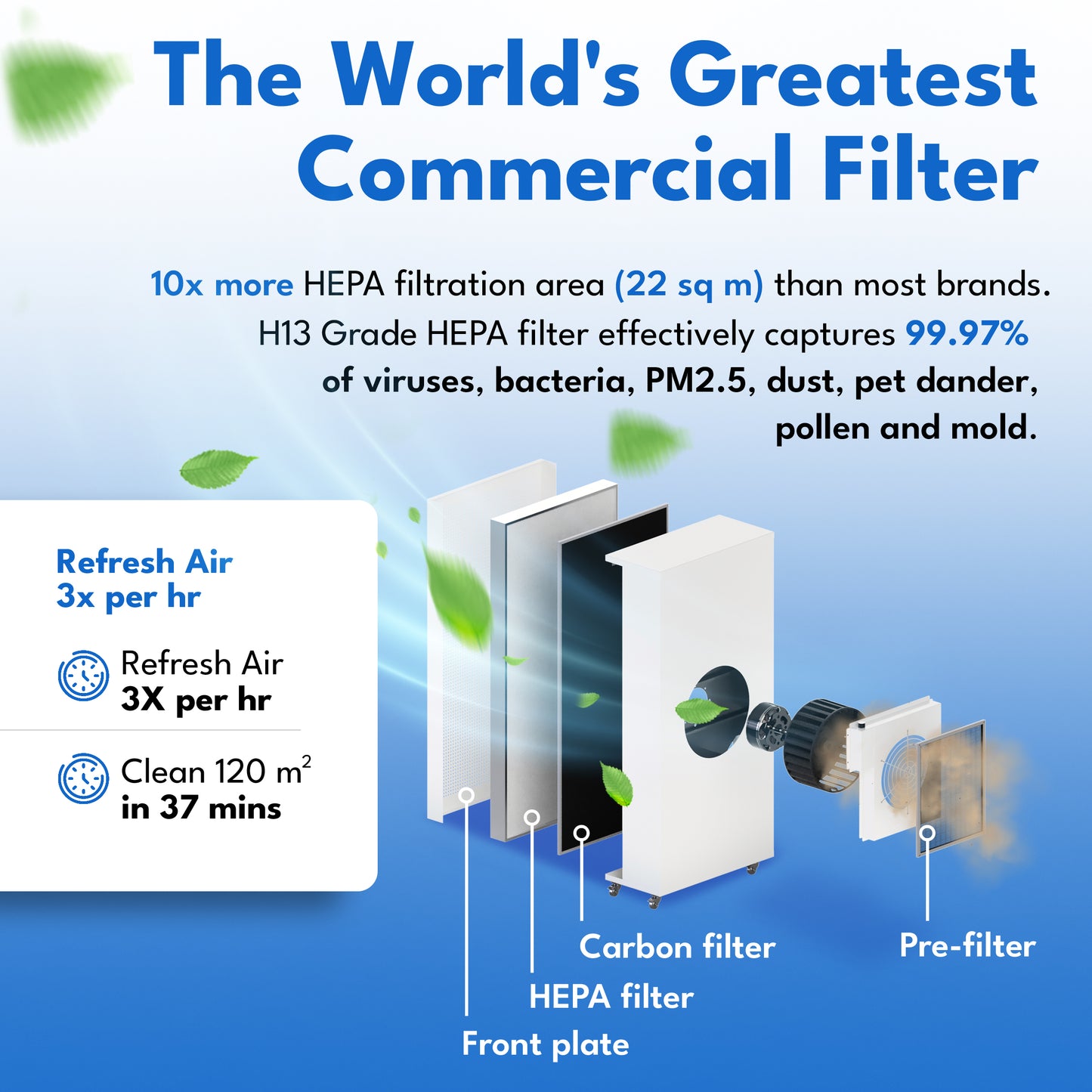 Blast Air Purifier (Mk II)