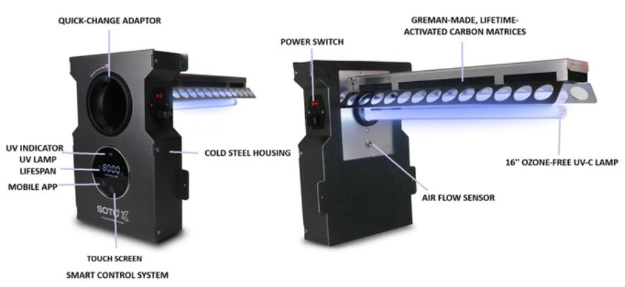 SOTO-X Whole-Home UV-C HVAC system