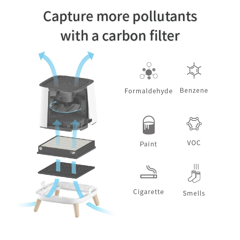 S Filter Combo – HEPA + Carbon