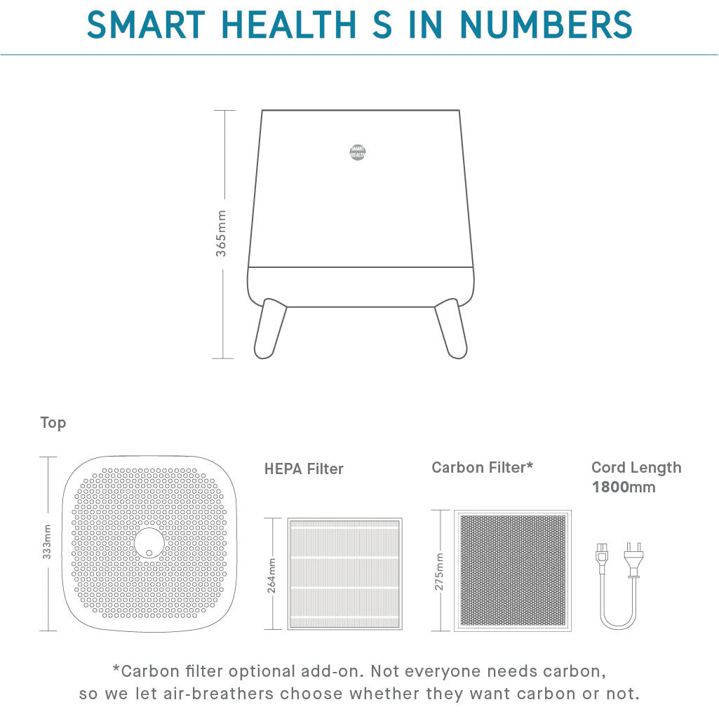 The S Air Purifier (120V)